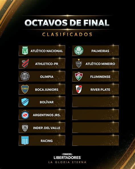 colo colo libertadores tabla